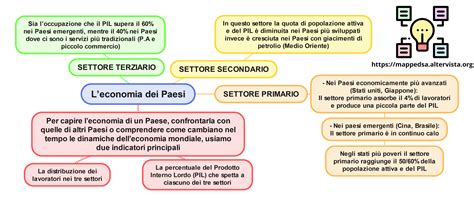 Mappa concettuale che illustra la distribuzione delle pause didattiche durante l'anno scolastico.