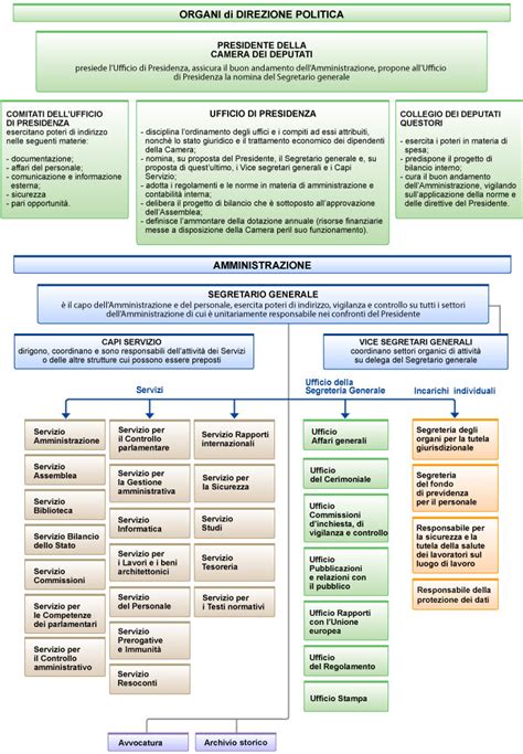 Schema organizzativo dei reparti e dei servizi dell'Ospedale Sacro Cuore Don Calabria con indicazione degli orari di prenotazione e accesso.