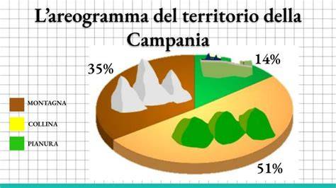 Infografica sul turismo religioso in Italia e Campania, con percentuali di visitatori e pernottamenti