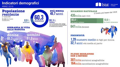 Infografica: Dati demografici chiave del CAP 30133 Giudecca