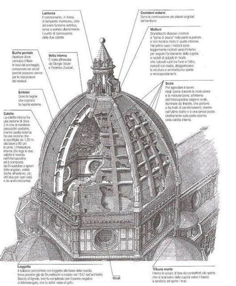 Schema architettonico della cupola di Agostino Barelli e della facciata del Santuario.