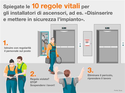 Infografica sulle regole di clausura e i divieti durante il Conclave