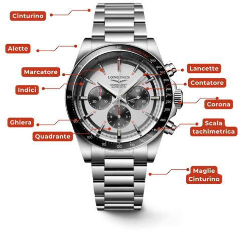 Dono elegante e sobrio per i padrini di Cresima, come un orologio da polso o un oggetto di valore simbolico