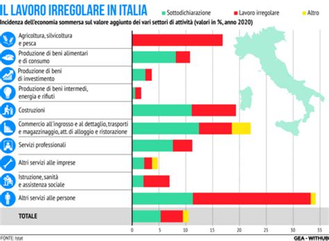 Infografica sulle sanzioni per lavoro irregolare in Italia