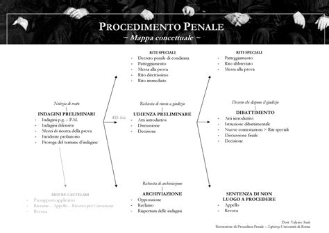 schema investigativo che mostra il collegamento tra le indagini della Procura di Napoli e le segnalazioni ricevute dalla Diocesi di Pozzuoli