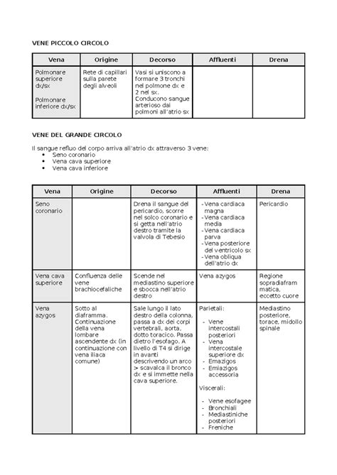 Tabella riassuntiva delle associazioni e del loro stato
