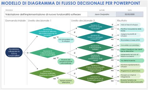 Dettagliato diagramma della struttura di una corona del Rosario