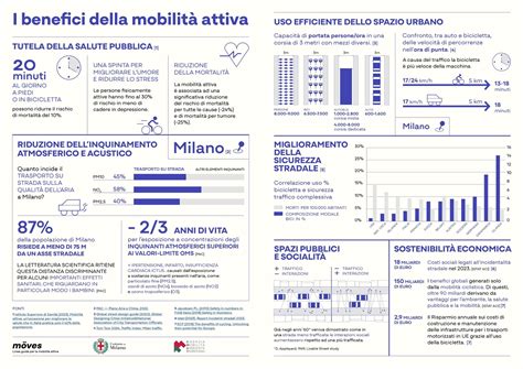 Infografica sulle tendenze della mobilità internazionale italiana per fasce d'età