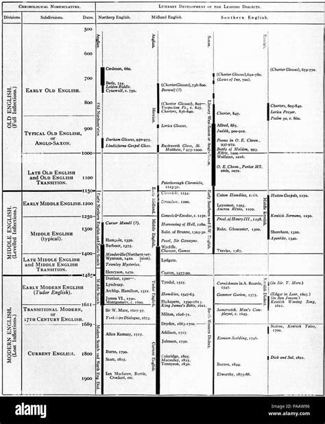 Tavola cronologica comparativa dei calendari romano e siriaco