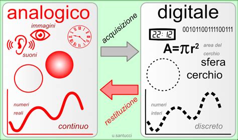 rappresentazione stilizzata dell'incontro tra note gregoriane e forme d'onda digitali