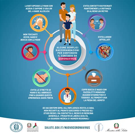 Infografica sulla struttura del Ministero della Salute italiano