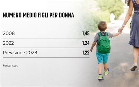 Info: Infografica sul numero stimato di figli di sacerdoti nel mondo e le loro principali difficoltà.