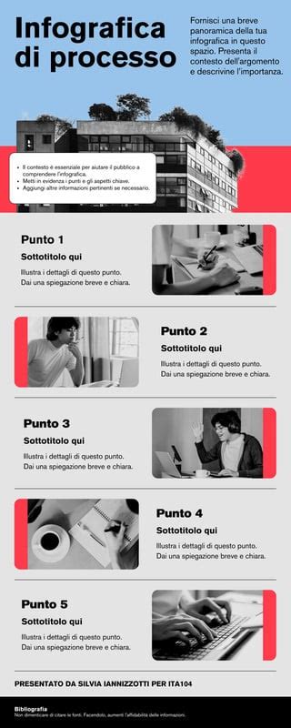 Infografica: Progetti di promozione umana della CMV in Africa e America Latina