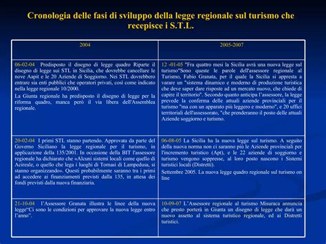 Infografica che illustra la cronologia dei fatti: dalla segnalazione alla Diocesi fino all'arresto eseguito dalla Polizia di Stato.