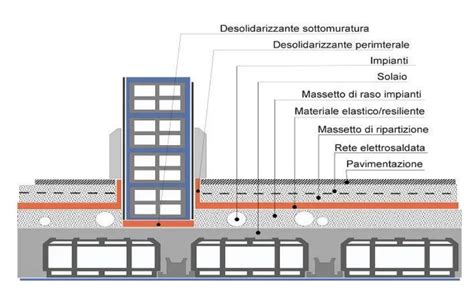 Stratigrafia archeologica di un piano di calpestio esterno