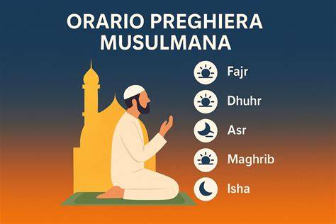 Infografica: angoli del sole e orari di preghiera islamici