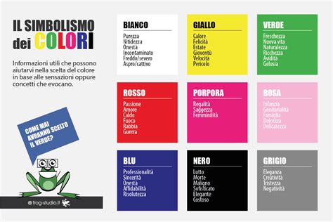 Schema grafico che illustra il significato simbolico dei colori nelle icone ortodosse, con focus sul blu per la regalità e il bianco per la purezza.