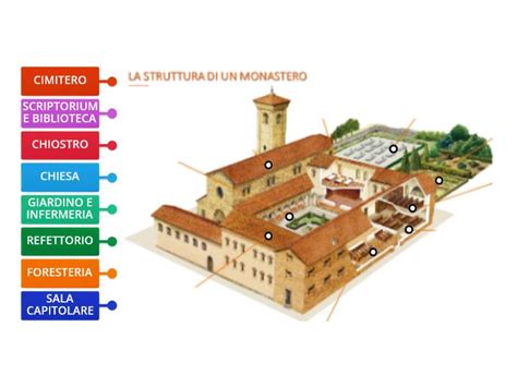 Pianta dell'antico monastero con indicazione del refettorio e dei chiostri bramanteschi