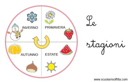 rappresentazione circolare dell'anno liturgico con le diverse stagioni e tempi