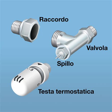 Infografica: tipologie di controllo della temperatura per scaldasalviette
