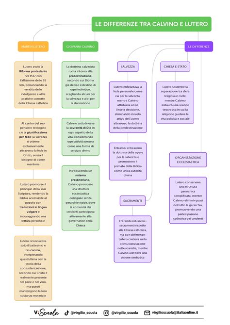 infografica sulle principali differenze tra la visione di Lutero e quella cattolica sulle istituzioni ecclesiali