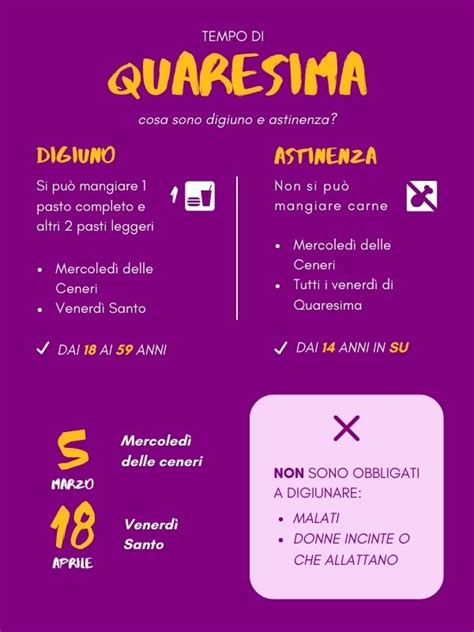 Infografica sulla Quaresima