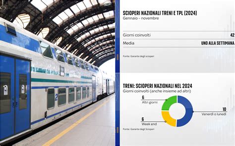 Infografica comparativa sui prezzi dei biglietti del treno in base all'anticipo della prenotazione