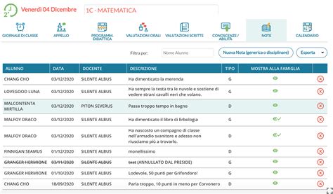 Schermata esemplificativa del registro elettronico scolastico con le principali funzionalità