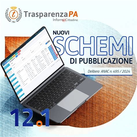Infografica sulla struttura della trasparenza amministrativa e gli obblighi di pubblicazione