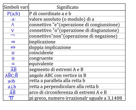 illustrazione del significato della parola