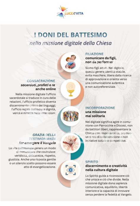 infografica sui doni del battesimo