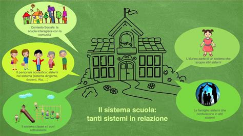 Semplificazione grafica del contesto scolastico e dei soggetti coinvolti nelle polemiche del liceo Montale