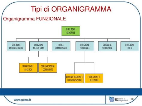 Schema grafico che illustra l'organizzazione amministrativa delle comunità locali e delle colonie sotto il dominio romano.