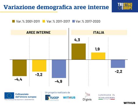 Infografica che mostra la variazione dei voti evangelici e cattolici per il Partito Repubblicano dal 2016 al 2024