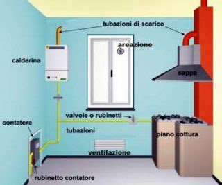 Esempio di centrale termica con aperture di ventilazione su pareti