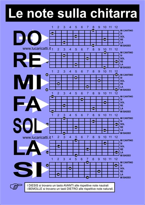 Spartito musicale con note e accordi per chitarra
