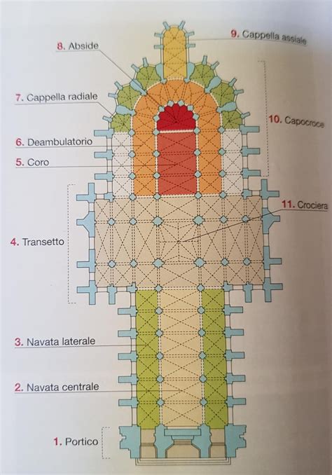 Schema planimetrico della Cattedrale con evidenziate le cappelle principali