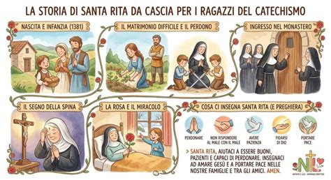 Schema cronologico della vita di Santa Rita: nascita, matrimonio, vedovanza, vita monastica e canonizzazione