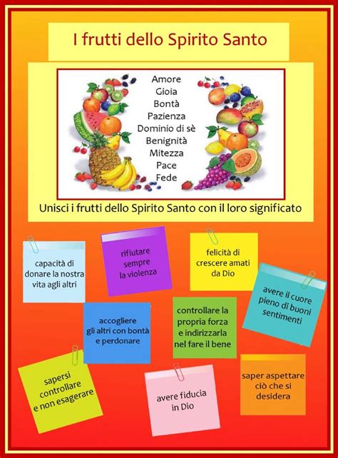 Schema grafico che illustra i frutti dello Spirito nati dalla sofferenza