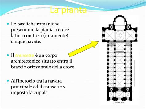 Schema architettonico della pianta basilicale a tre navate con l'indicazione dei chiostri