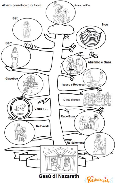 Grafica che illustra la genealogia delle fonti del Vangelo di Matteo: Gesù storico, predicazione orale, fonti scritte (Marco, Q), Vangelo di Matteo.