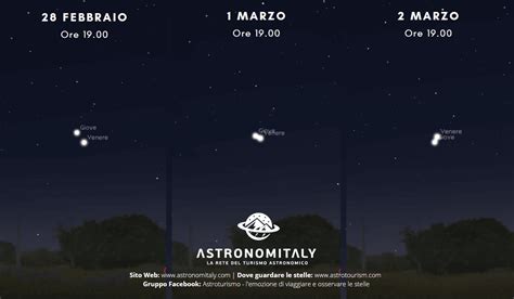 Rappresentazione astronomica della congiunzione di Giove e Venere vicino a Regolo nella costellazione del Leone.