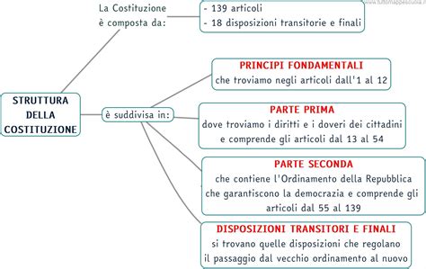 Infografica sulla struttura della Segreteria di Stato e il ruolo di coordinamento ricoperto dal cardinale Parolin