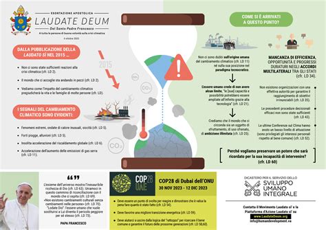 Infografica che illustra i cinque capitoli dell'esortazione apostolica