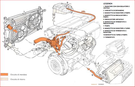 Schema tecnico del motore 98 cc della serie Giubileo