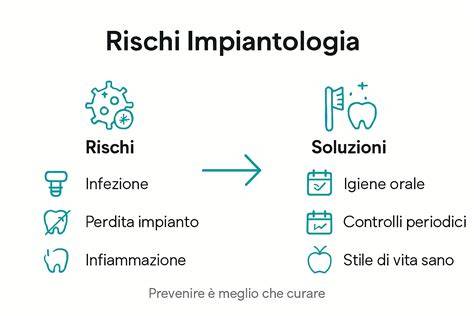 Infografica che illustra i protocolli di implantologia dentale avanzata