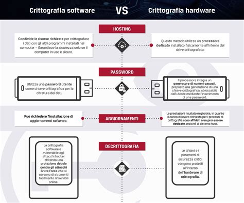Schema dei domini di ricerca: AI, Crittografia, Network Security e Software Protection