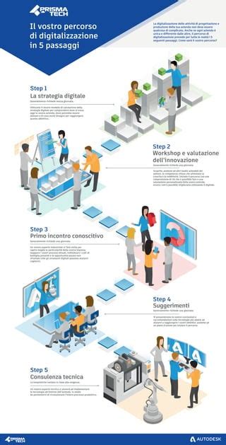 Infografica che mostra il percorso di digitalizzazione di un libro: dall'editore alla biblioteca, fino alla piattaforma online