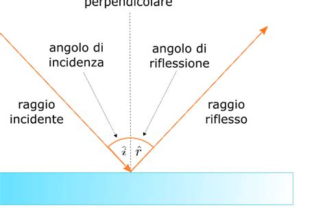 Schema grafico che illustra le tappe della novena e i temi di riflessione