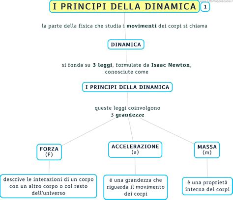 Schema che mostra la dinamica dell'Incarnazione tra la natura divina e la natura umana
